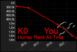 Total Graph of K0       You