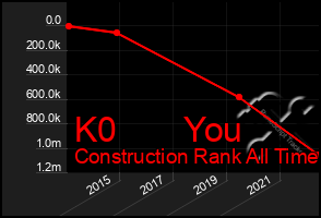 Total Graph of K0       You