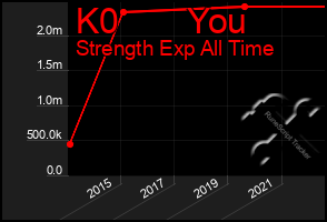 Total Graph of K0       You