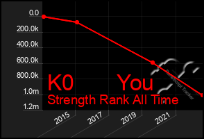 Total Graph of K0       You