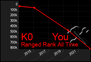 Total Graph of K0       You