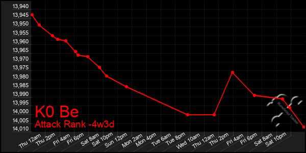 Last 31 Days Graph of K0 Be