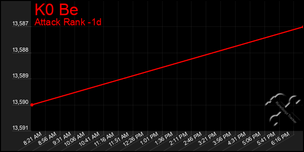 Last 24 Hours Graph of K0 Be