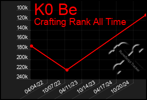 Total Graph of K0 Be