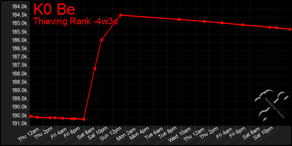 Last 31 Days Graph of K0 Be