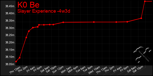Last 31 Days Graph of K0 Be