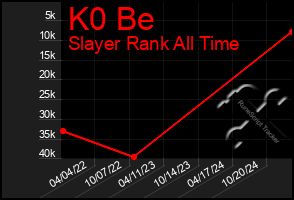 Total Graph of K0 Be