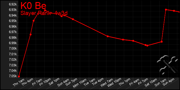 Last 31 Days Graph of K0 Be
