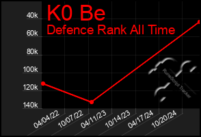 Total Graph of K0 Be