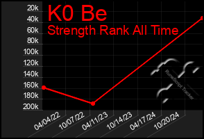 Total Graph of K0 Be