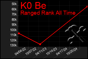 Total Graph of K0 Be