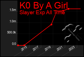 Total Graph of K0 By A Girl