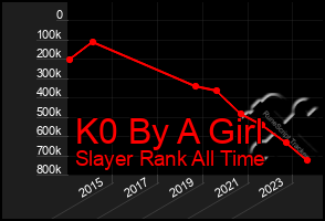 Total Graph of K0 By A Girl