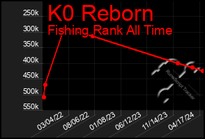 Total Graph of K0 Reborn