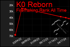 Total Graph of K0 Reborn