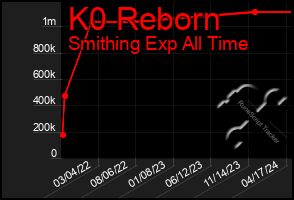 Total Graph of K0 Reborn