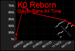 Total Graph of K0 Reborn