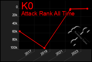 Total Graph of K0