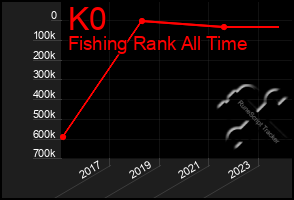 Total Graph of K0