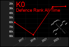 Total Graph of K0