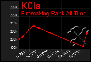 Total Graph of K0la