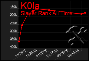 Total Graph of K0la