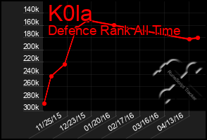 Total Graph of K0la