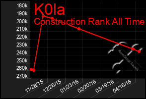 Total Graph of K0la