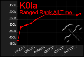 Total Graph of K0la