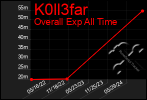 Total Graph of K0ll3far