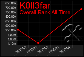 Total Graph of K0ll3far