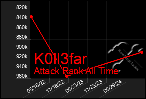 Total Graph of K0ll3far