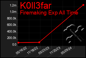 Total Graph of K0ll3far