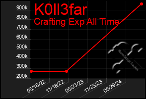 Total Graph of K0ll3far