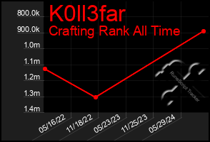 Total Graph of K0ll3far