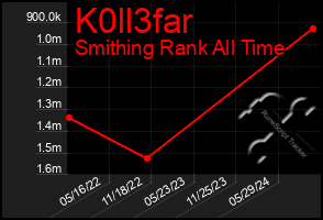 Total Graph of K0ll3far