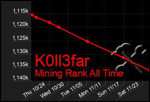 Total Graph of K0ll3far