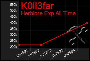 Total Graph of K0ll3far