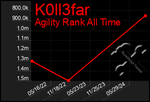 Total Graph of K0ll3far