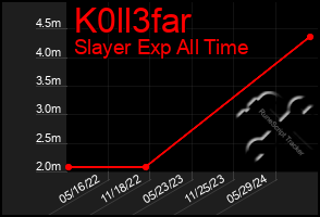 Total Graph of K0ll3far