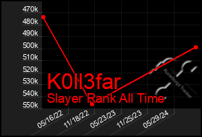 Total Graph of K0ll3far