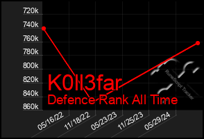 Total Graph of K0ll3far