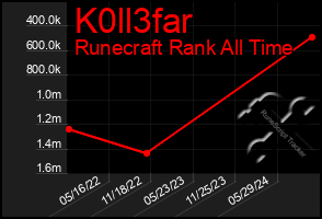 Total Graph of K0ll3far