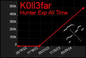 Total Graph of K0ll3far