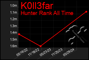 Total Graph of K0ll3far