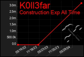 Total Graph of K0ll3far