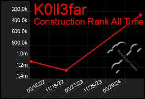 Total Graph of K0ll3far