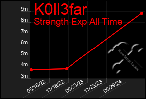 Total Graph of K0ll3far