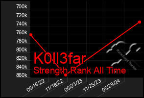 Total Graph of K0ll3far