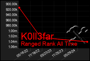 Total Graph of K0ll3far